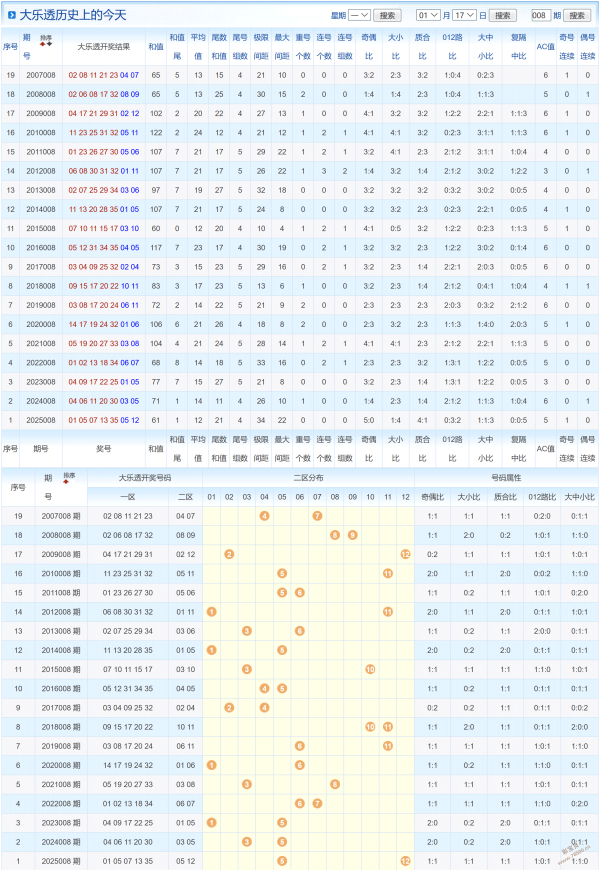 彩仙秘境揭,期体彩排列,精准预测,中国竞彩网,足彩竞猜,竞彩网,体彩竞猜