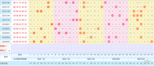 期双色球预,测揭秘,独家精选,中国竞彩网,足彩竞猜,竞彩网,体彩竞猜