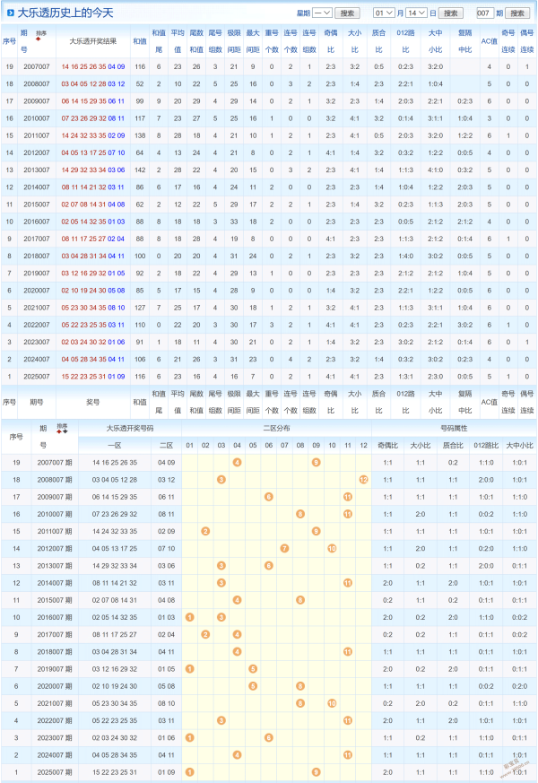 彩坛风云录,期大乐透独,家预测,中国竞彩网,足彩竞猜,竞彩网,体彩竞猜