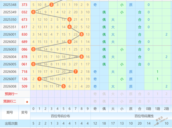 双色球风向,期红球精选,红球幸运矩,中国竞彩网,足彩竞猜,竞彩网,体彩竞猜