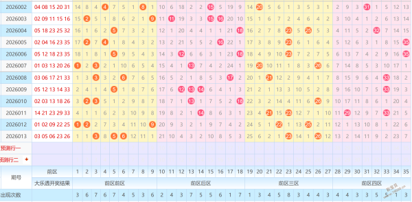 彩民集结号,揭秘排列三,期走势图,中国竞彩网,足彩竞猜,竞彩网,体彩竞猜