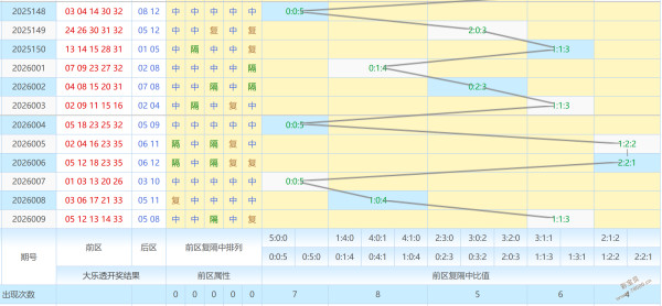 彩民集结号,揭秘排列三,期走势图,中国竞彩网,足彩竞猜,竞彩网,体彩竞猜