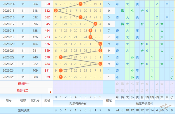 揭秘中奖秘,体彩排列,神奇,中国竞彩网,足彩竞猜,竞彩网,体彩竞猜