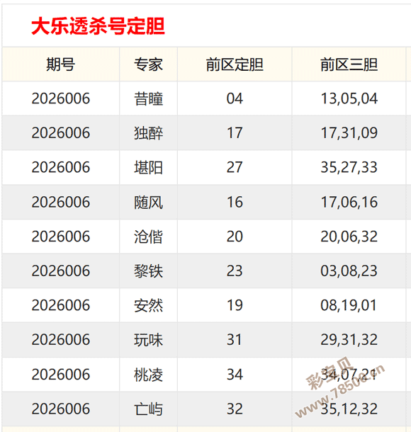 双色奇缘,揭秘,年双色球,中国竞彩网,足彩竞猜,竞彩网,体彩竞猜