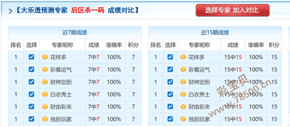 心动蓝球盛,期福彩,独家揭秘,中国竞彩网,足彩竞猜,竞彩网,体彩竞猜