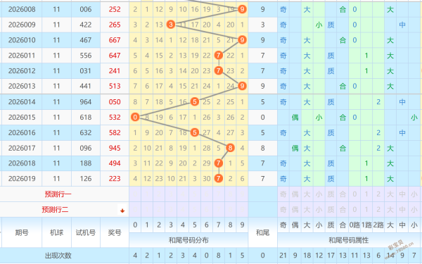 趣味彩市,双色球,期独家预测,中国竞彩网,足彩竞猜,竞彩网,体彩竞猜