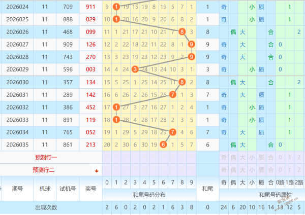 醉梦双色球,期独宠蓝球,盛宴,中国竞彩网,足彩竞猜,竞彩网,体彩竞猜