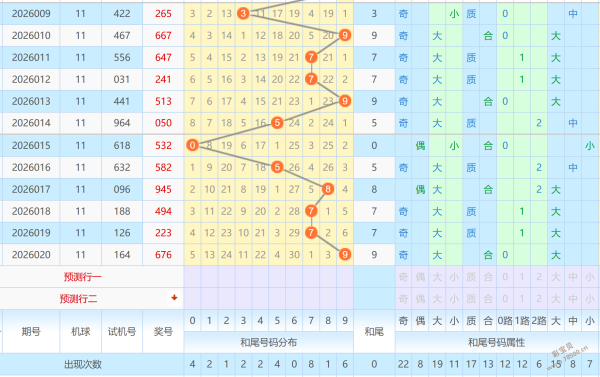 独家揭秘,双色球,期必中蓝球,中国竞彩网,足彩竞猜,竞彩网,体彩竞猜