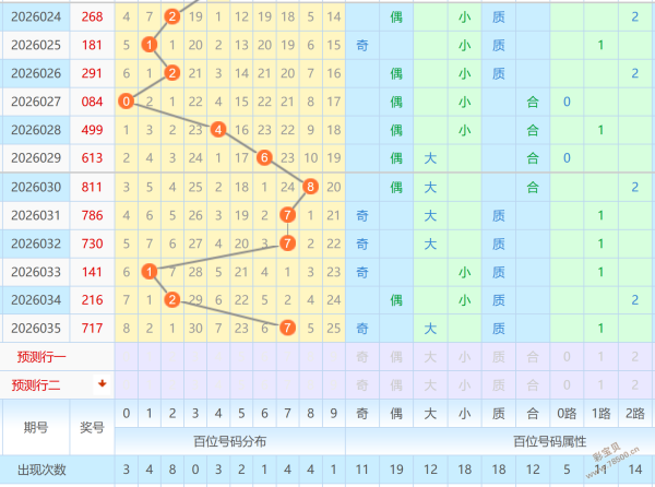 红运亨通,双色球,期预测攻略,中国竞彩网,足彩竞猜,竞彩网,体彩竞猜