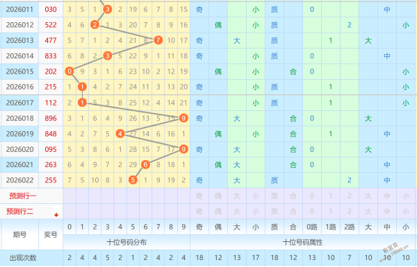 红运亨通,双色球,期预测攻略,中国竞彩网,足彩竞猜,竞彩网,体彩竞猜