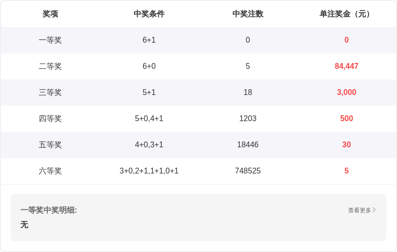 粤彩巅峰,日福彩,精准预测,中国竞彩网,足彩竞猜,竞彩网,体彩竞猜
