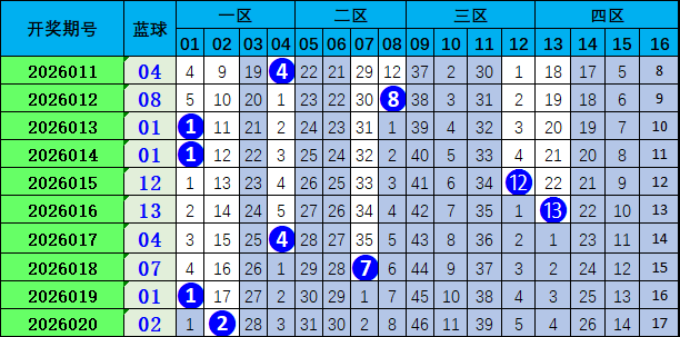 揭秘,独家大乐透,号码预测,中国竞彩网,足彩竞猜,竞彩网,体彩竞猜