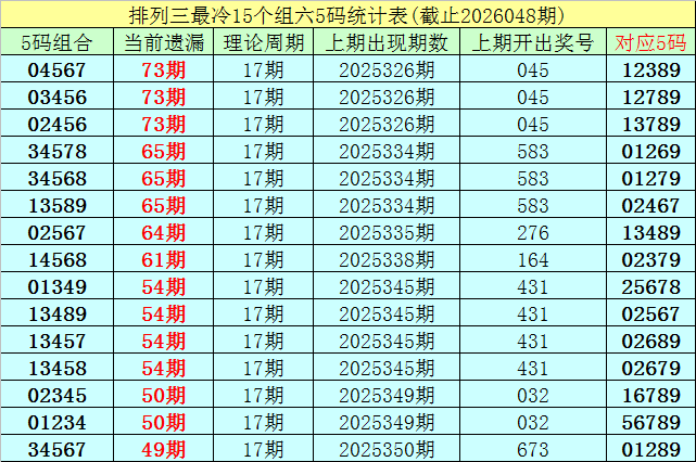 双色球,期专家推荐,合理杀一,中国竞彩网,足彩竞猜,竞彩网,体彩竞猜