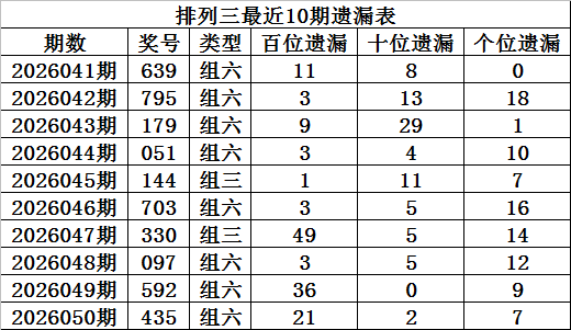 期大乐透专,家推荐前区,十码质合分,中国竞彩网,足彩竞猜,竞彩网,体彩竞猜