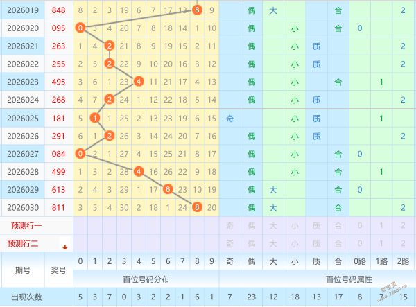 双色球,期专家推荐,精选一注,中国竞彩网,足彩竞猜,竞彩网,体彩竞猜
