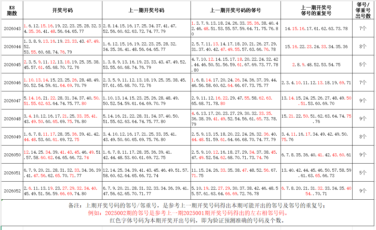 福彩双色球,期专家预测,排除三红球,中国竞彩网,足彩竞猜,竞彩网,体彩竞猜