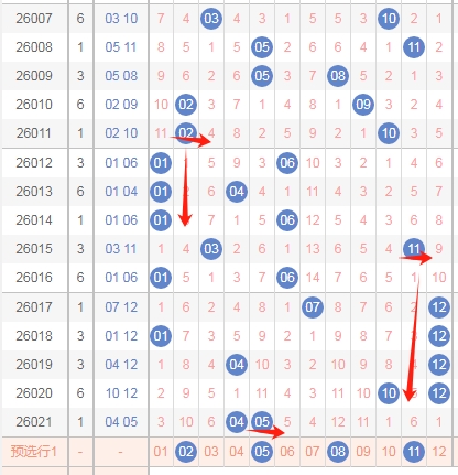 福彩双色球,期专家预测,排除三红球,中国竞彩网,足彩竞猜,竞彩网,体彩竞猜