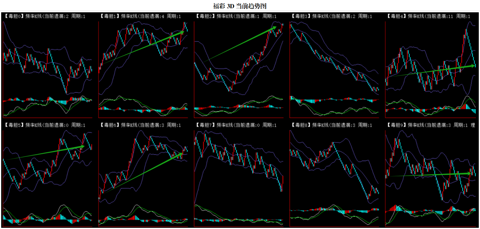 绝密揭秘,期排列三必,中秘籍,中国竞彩网,足彩竞猜,竞彩网,体彩竞猜