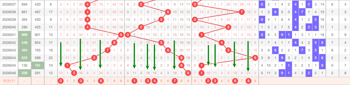 大乐透,期专家分析,走势图推断,中国竞彩网,足彩竞猜,竞彩网,体彩竞猜