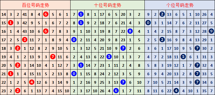 大乐透,期专家分析,走势图推断,中国竞彩网,足彩竞猜,竞彩网,体彩竞猜
