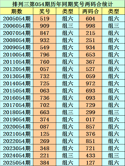 排列三,期专家推荐,质合分析前,中国竞彩网,足彩竞猜,竞彩网,体彩竞猜