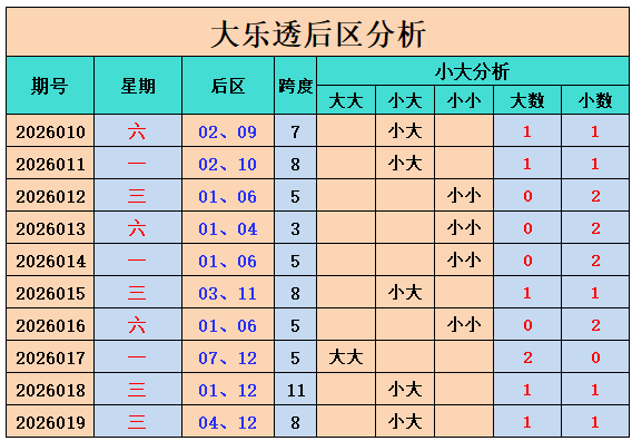 期大乐透专,家推荐质合,分析前区十,中国竞彩网,足彩竞猜,竞彩网,体彩竞猜