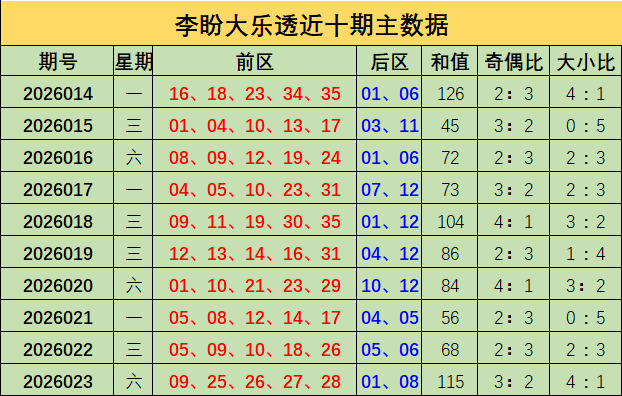 排列三第,期祥龙专家,质合分析推,中国竞彩网,足彩竞猜,竞彩网,体彩竞猜