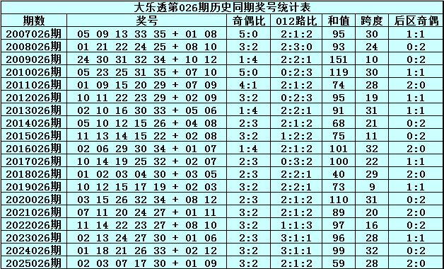 期大乐透专,家质合分析,推荐,中国竞彩网,足彩竞猜,竞彩网,体彩竞猜