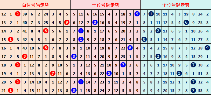 福彩,期和值分析,胆码精选推,中国竞彩网,足彩竞猜,竞彩网,体彩竞猜