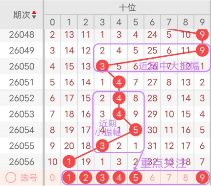 绝响神技,大乐透第,期后区五胆,中国竞彩网,足彩竞猜,竞彩网,体彩竞猜