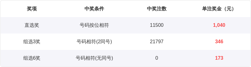 年大乐透,期专家推荐,号码,中国竞彩网,足彩竞猜,竞彩网,体彩竞猜