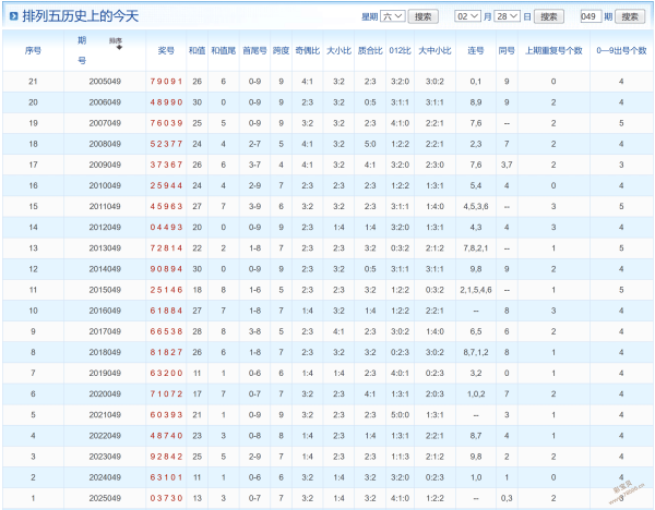 华哥排列三,期诗谜字谜,推荐,中国竞彩网,足彩竞猜,竞彩网,体彩竞猜
