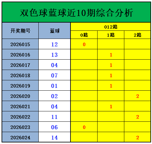 福彩,期走势分析,专家推荐防,中国竞彩网,足彩竞猜,竞彩网,体彩竞猜