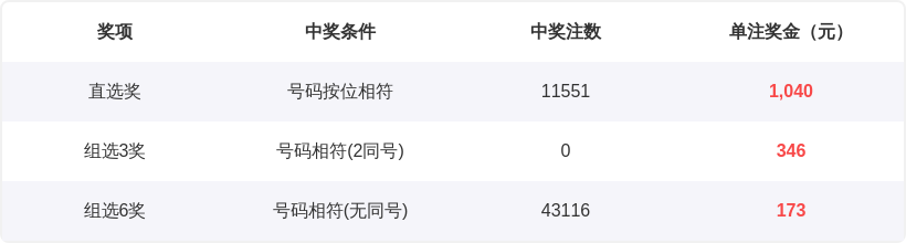 排列,期预测,专家定胆推,中国竞彩网,足彩竞猜,竞彩网,体彩竞猜