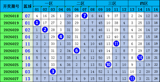 九哥排列三,专家推荐直,选全奇组合,中国竞彩网,足彩竞猜,竞彩网,体彩竞猜