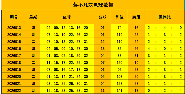 大乐透,期专家推荐,重号轮空概,中国竞彩网,足彩竞猜,竞彩网,体彩竞猜
