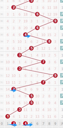 九哥排列三,专家推荐直,选全奇组合,中国竞彩网,足彩竞猜,竞彩网,体彩竞猜