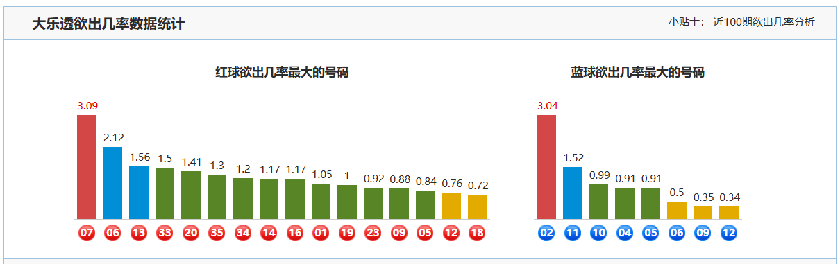 福彩,期专家推荐,质合分析前,中国竞彩网,足彩竞猜,竞彩网,体彩竞猜