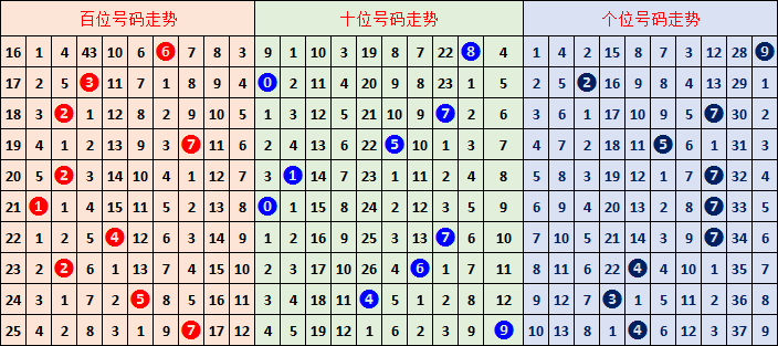 常玉江双色,球第,万期,中国竞彩网,足彩竞猜,竞彩网,体彩竞猜