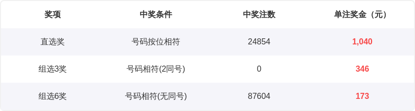 福彩,期专家推荐,质合分析前,中国竞彩网,足彩竞猜,竞彩网,体彩竞猜