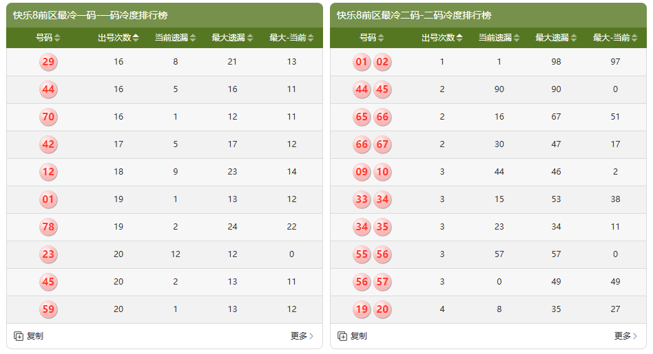 何明双色球,期预测,专家质合分,中国竞彩网,足彩竞猜,竞彩网,体彩竞猜