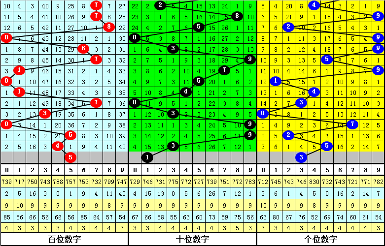 排列五,期小天后杀,码预测,中国竞彩网,足彩竞猜,竞彩网,体彩竞猜