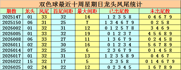 大乐透期号,专家推荐,期质合分析,中国竞彩网,足彩竞猜,竞彩网,体彩竞猜