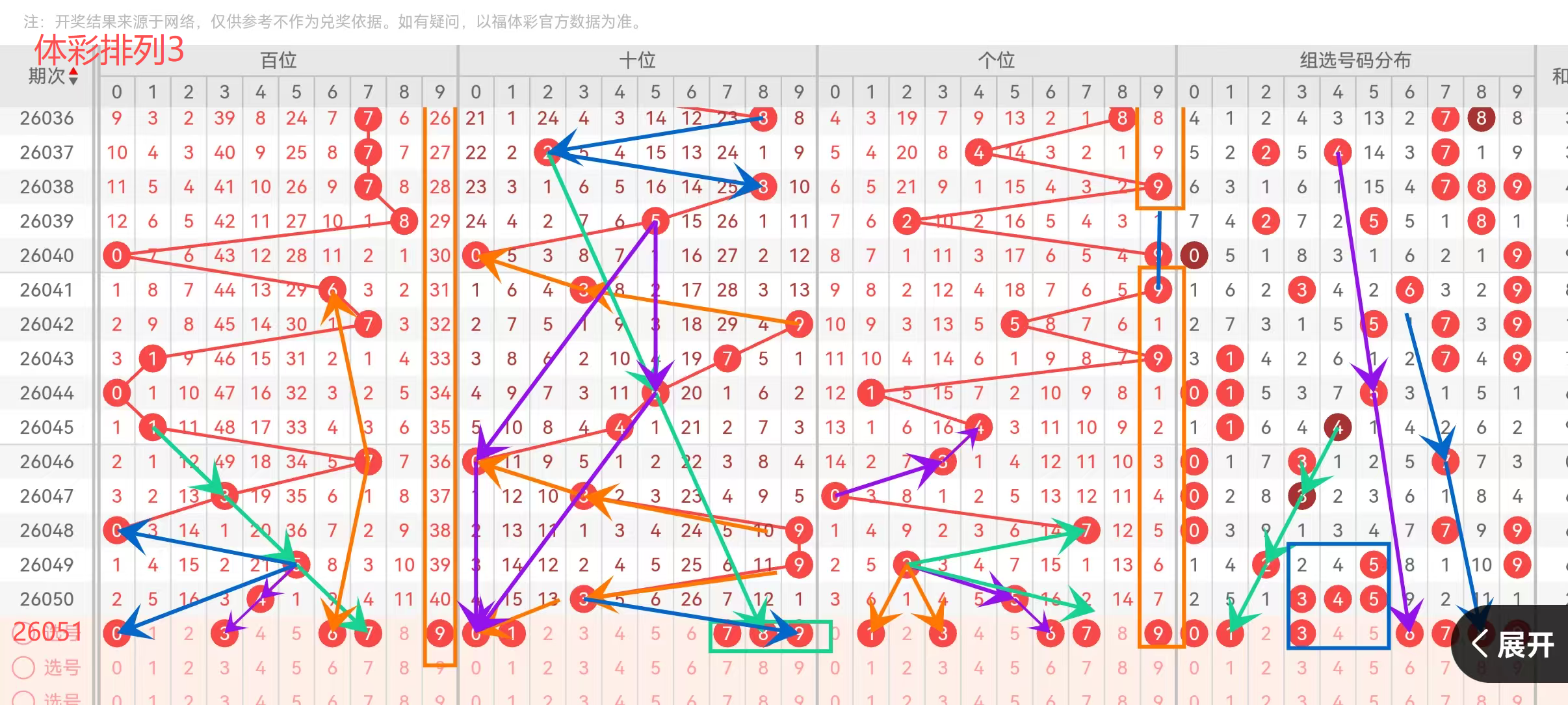 大乐透期号,专家推荐,质合分析前,中国竞彩网,足彩竞猜,竞彩网,体彩竞猜