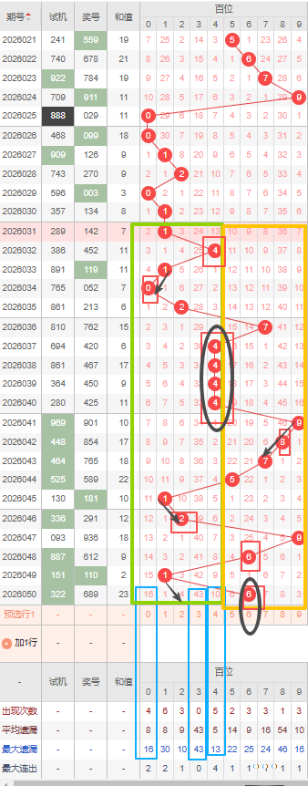 大乐透第,期专家守绿,质合预测,中国竞彩网,足彩竞猜,竞彩网,体彩竞猜