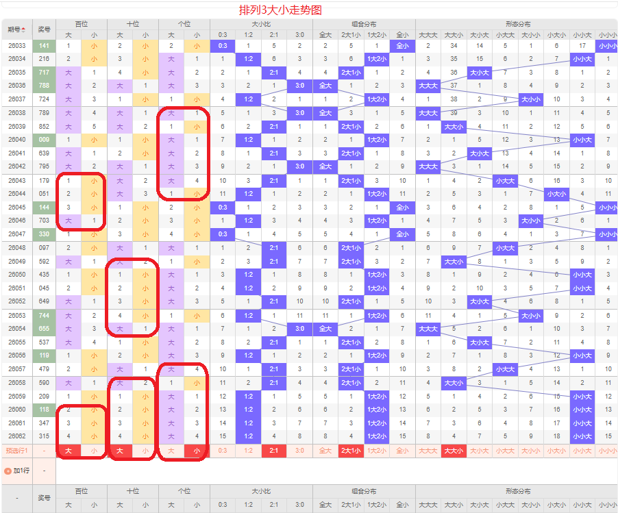 大乐透,期专家后区,三胆推荐,中国竞彩网,足彩竞猜,竞彩网,体彩竞猜
