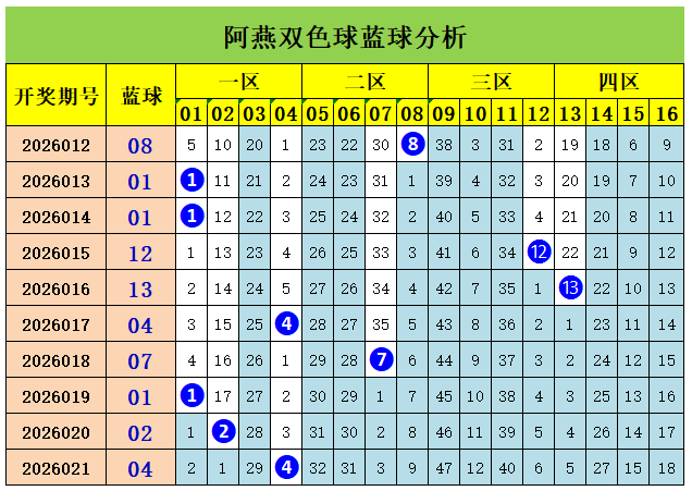 期大乐透专,家预测,质合分析推,中国竞彩网,足彩竞猜,竞彩网,体彩竞猜