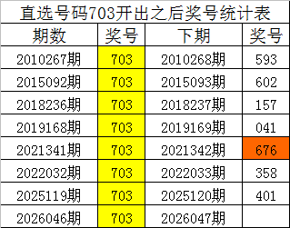 期大乐透专,家预测,质合分析推,中国竞彩网,足彩竞猜,竞彩网,体彩竞猜