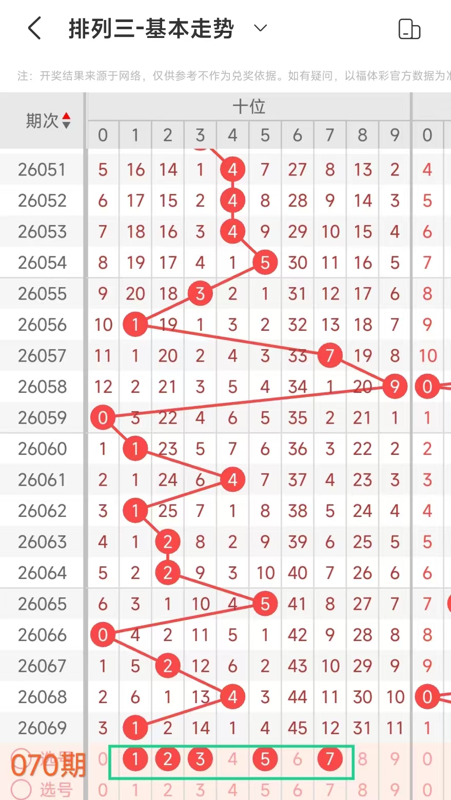大乐透,期专家后区,三胆推荐,中国竞彩网,足彩竞猜,竞彩网,体彩竞猜