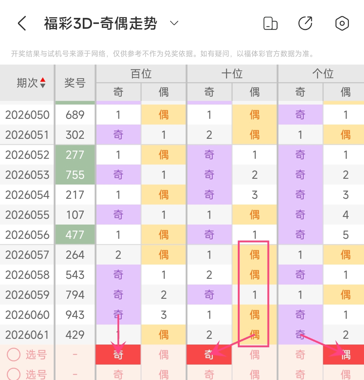 彩界诸葛,期大乐透推,前区十码及,中国竞彩网,足彩竞猜,竞彩网,体彩竞猜